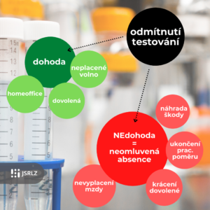 Když zaměstnanec odmítne testování na Covid-19